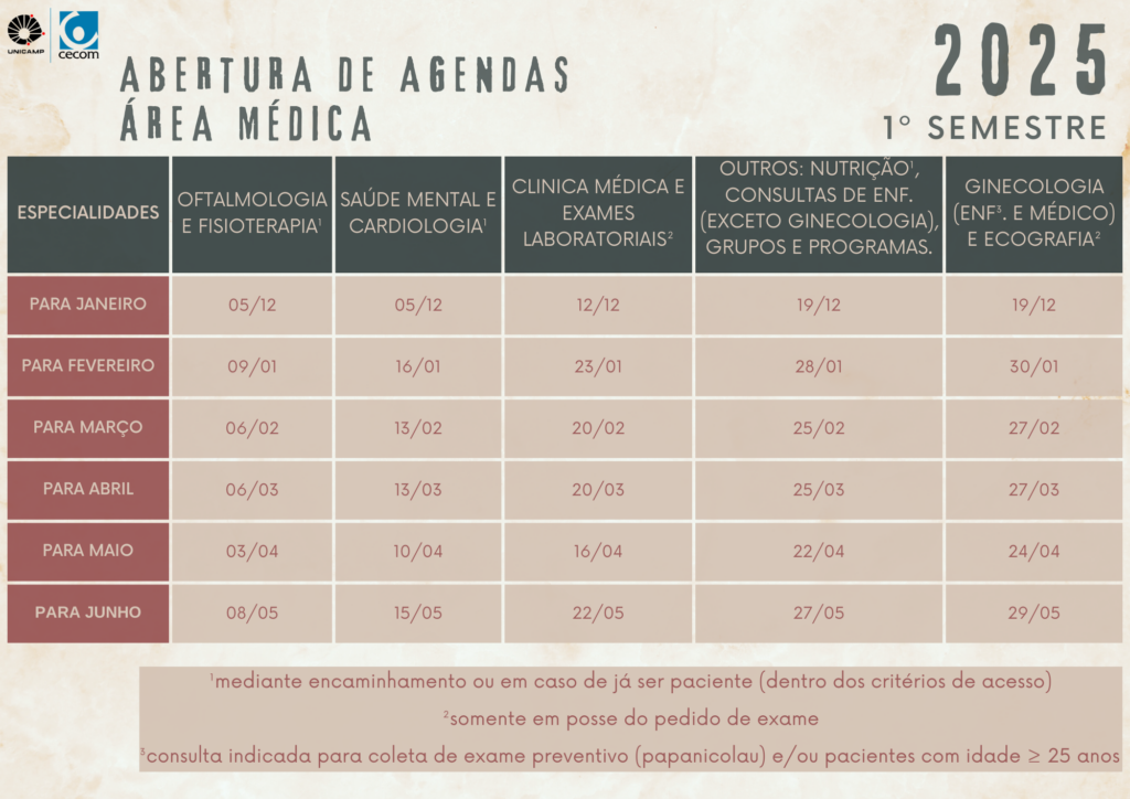 1semestre medico